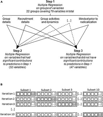 Risk Matrix for Violent Radicalization: A Machine Learning Approach